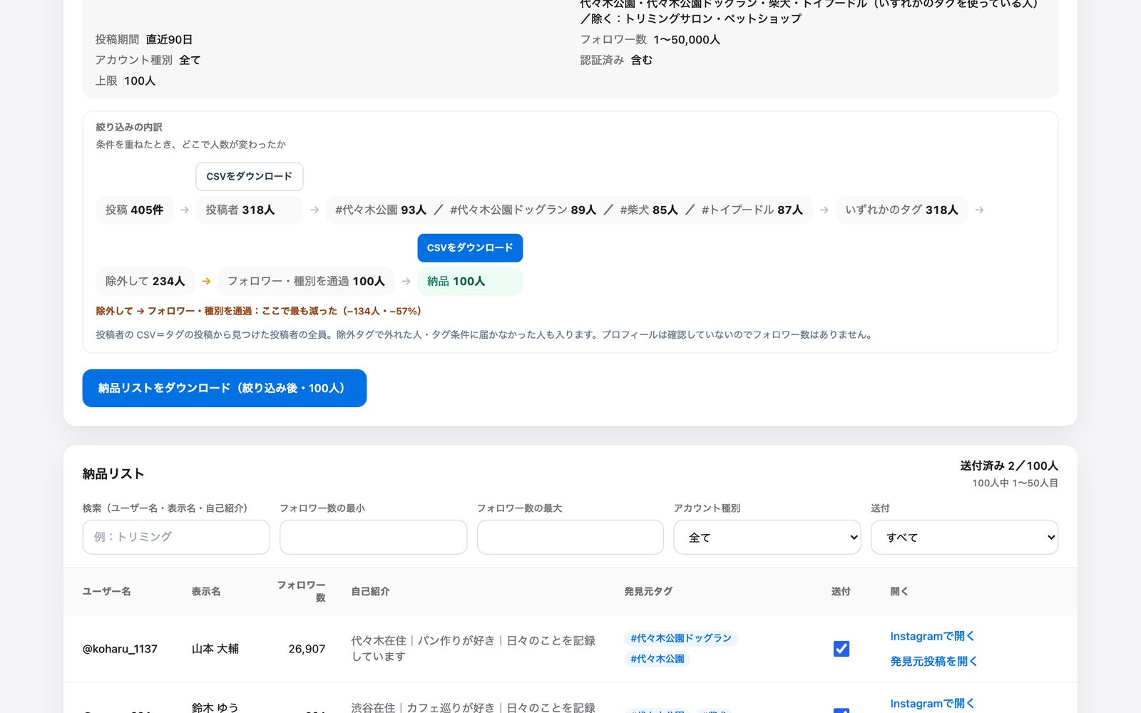 納品リストの表。ユーザー名、フォロワー数、自己紹介、発見元タグ、送付チェック